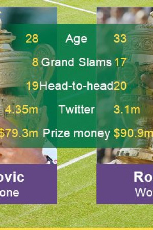 دانلود Wimbledon Final 2019 | دانلود فینال ویمبلدون 2019